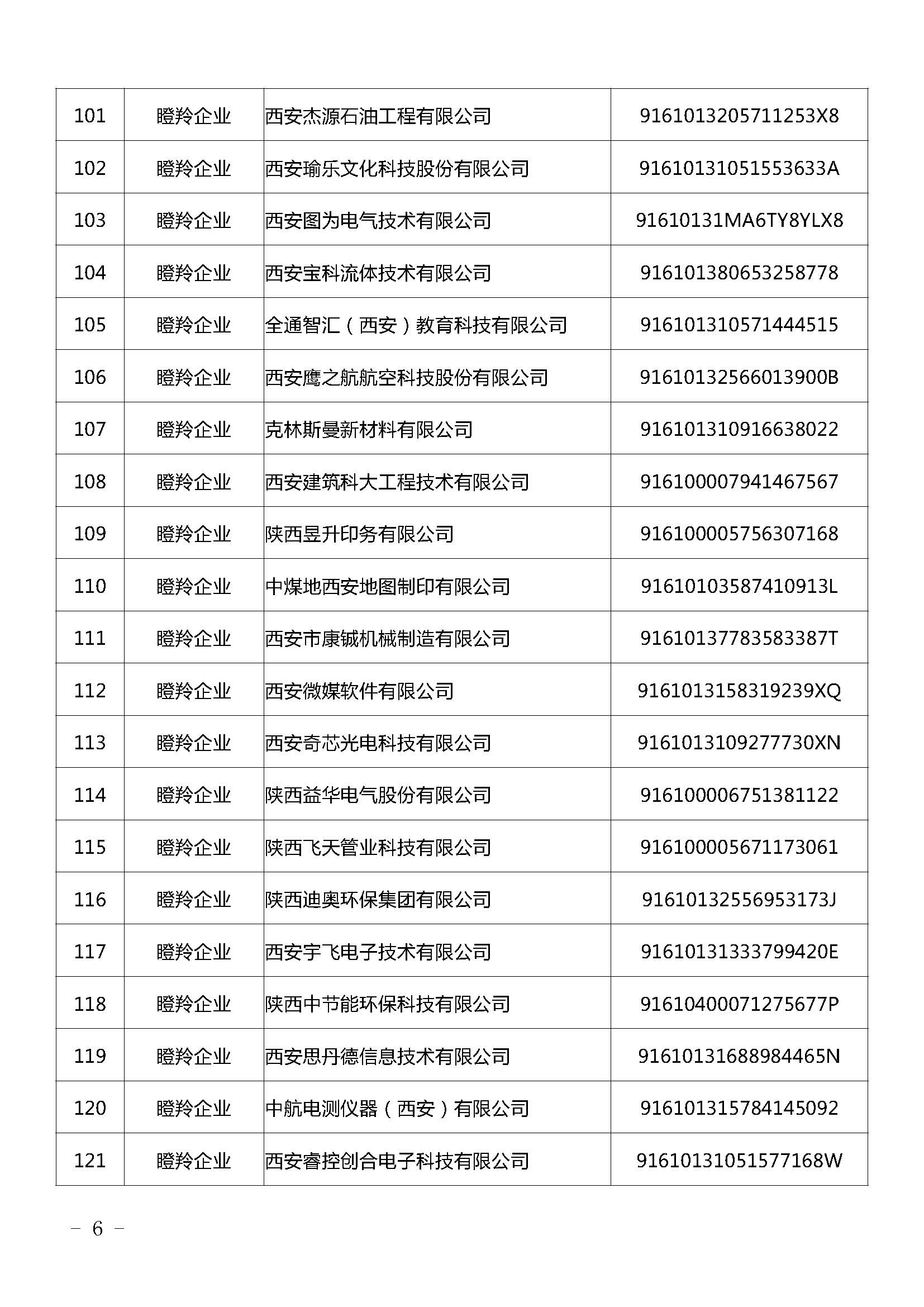 陕西：2021年拟认定陕西省瞪羚（潜在）企业名单