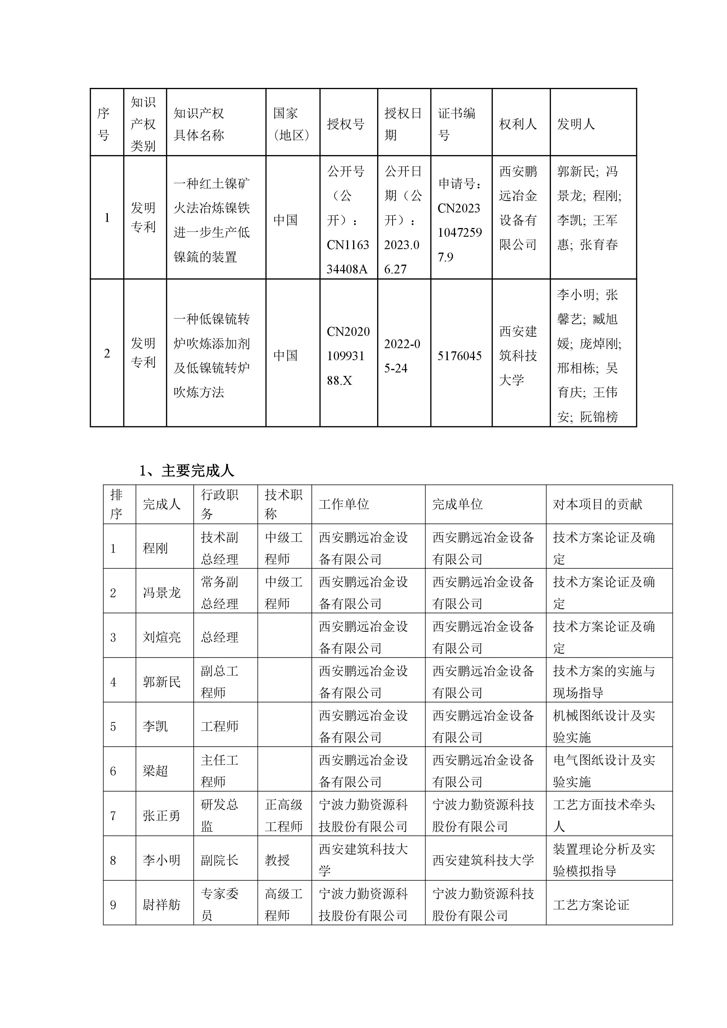 公示文(wén)件-西安鹏遠(yuǎn)冶金设备有(yǒu)限公司-1.jpg